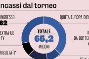 国际米兰财路畅通，欧冠收入飙升逾8000万欧，备战引援两名大将