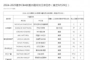 CBA外援注册信息：17支球队已注册36名外援 山西4人